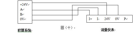 壓縮機(jī)空氣流量計(jì)RS-485通訊接口功能的渦街流量?jī)x表配線設(shè)計(jì)